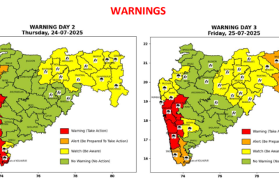 रायगड, रत्नागिरी, सिंधुदुर्ग जिल्ह्यांसह पुणे घाट, सातारा घाट, कोल्हापूर घाट भागात रेड अलर्ट